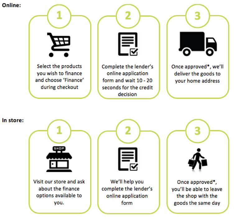How to apply for finance How to apply for finance